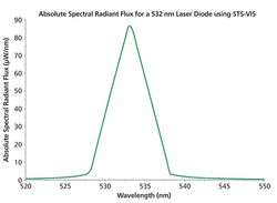 Miniature Spectrometers for Narrowband Laser Characterization