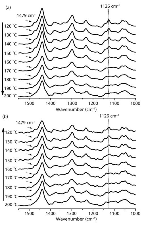 Analysis Of The Brill Transition And Reversible Brill Transition In ...