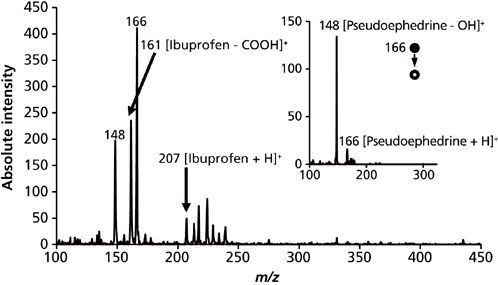 MassSpec1_i3-855864-1416898638292.jpg