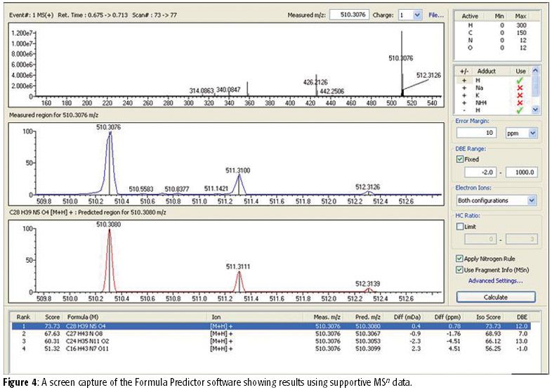 Empirical Formula Prediction Using MS and MSn Spectra and Isotope Modeling