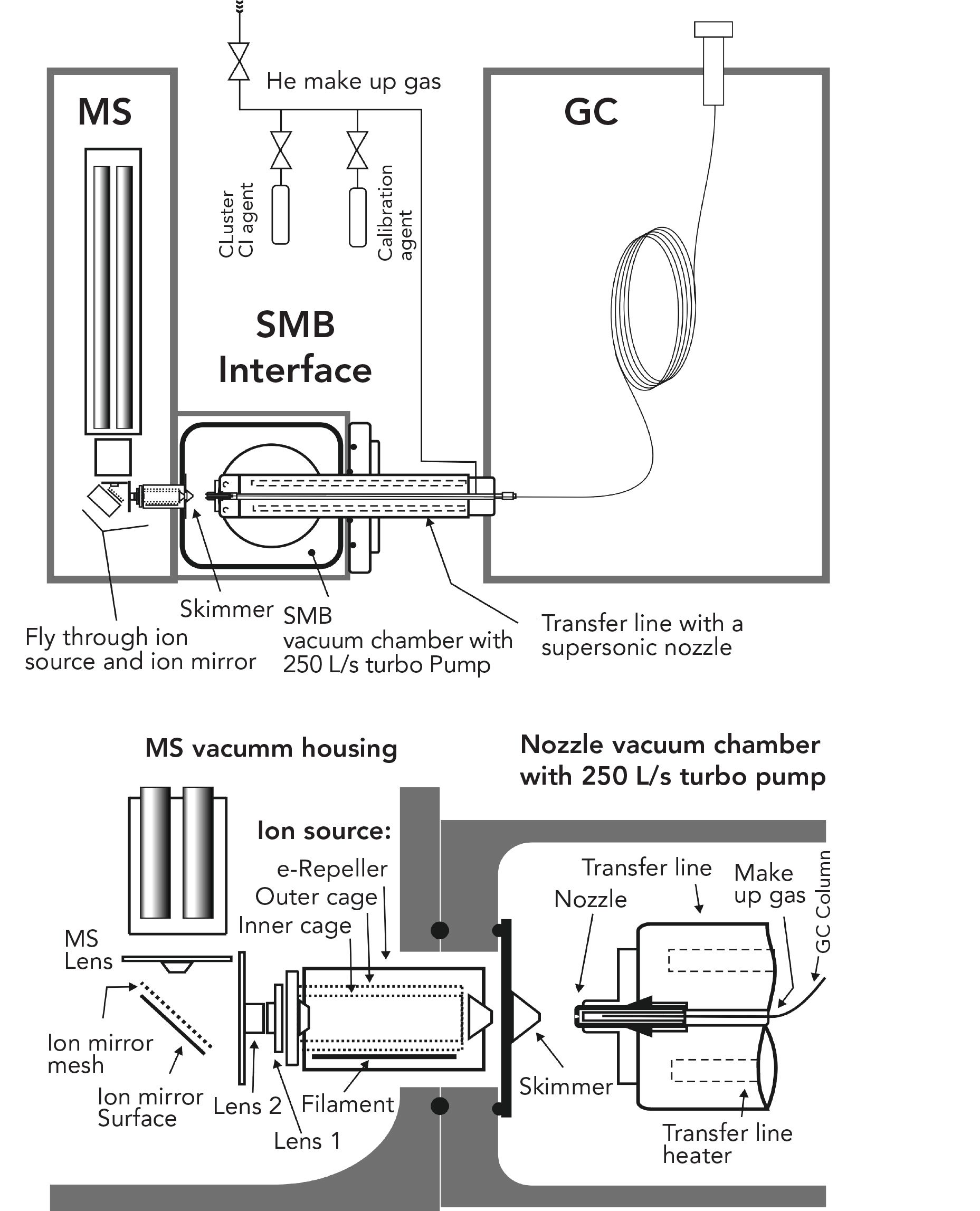 Gas Chromatography–Mass Spectrometry (GC–MS) with Cold Electron ...