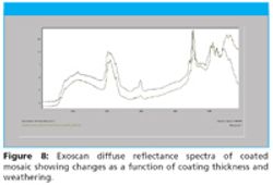 Diffuse Reflectance Spectroscopy Using a Handheld FTIR