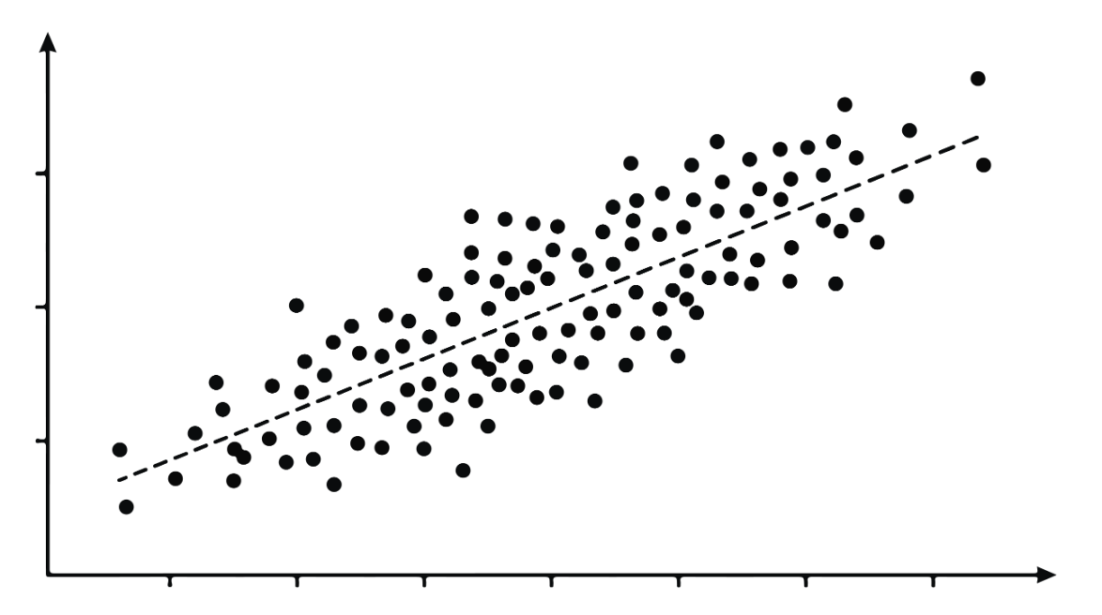 Linear Regression Trend Line Plot © Safeer -chronicles-stock.adobe.com