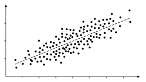 Linear Regression Trend Line Plot ©  Safeer -chronicles-stock.adobe.com 