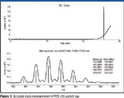 The Role of Spectral Accuracy in Mass Spectrometry