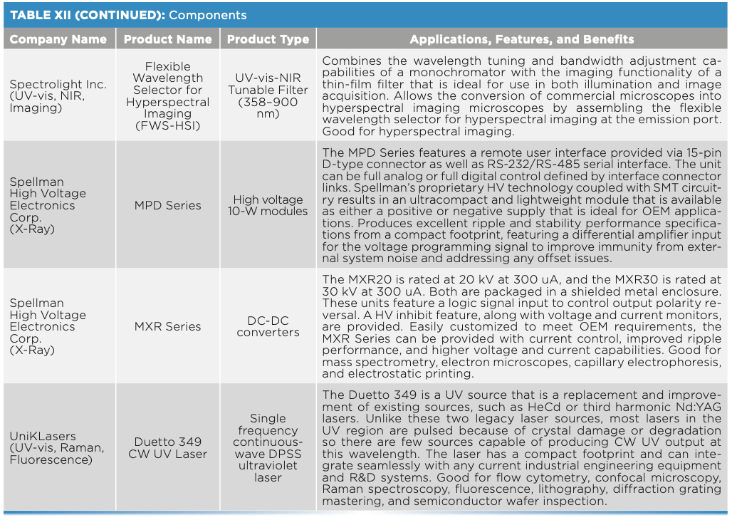 2021 Review of New Spectroscopic Instrumentation