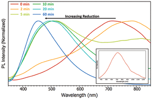 Spectroscopy5_i1.gif