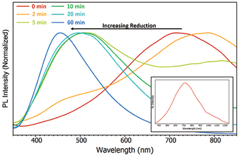 Spectroscopy5_i1.gif