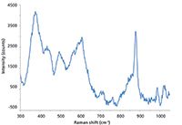 Spectroscopy2_i5_t-845644-1408522269937.jpg