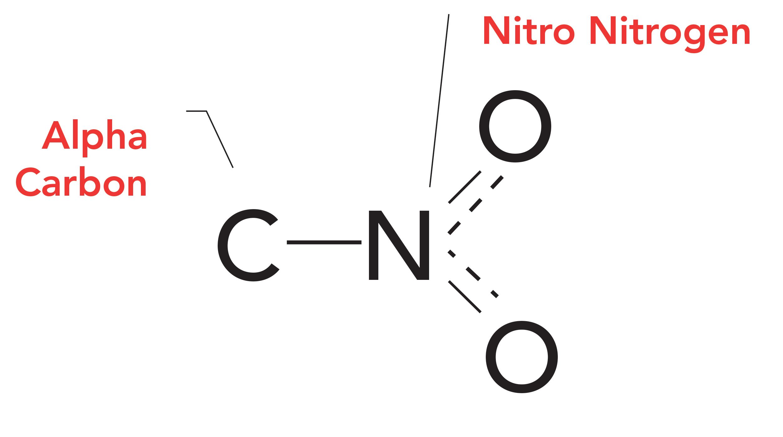 Nitrogen Functional Groups Organic Chemistry