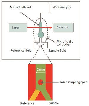 Spectroscopy6_i1.gif