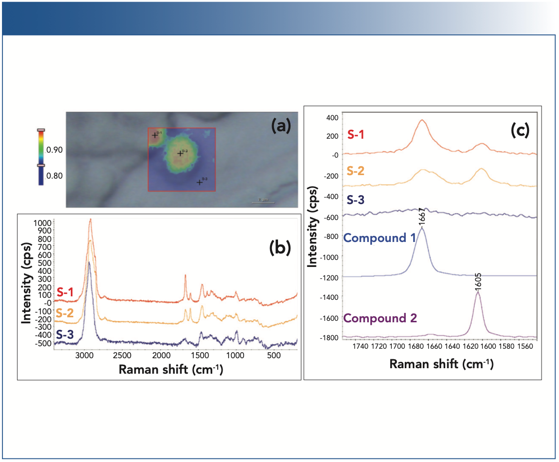 Tracking Bioactive Compounds Produced by Genetically Engineered Yeast Cells  Using Raman Imaging | Spectroscopy Online, image size:1120x926