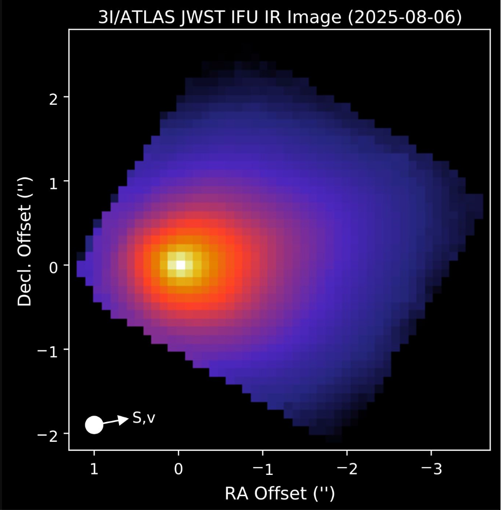 3I/ATLAS image NASA/James Webb Space Telescope (JWST), August 6, 2025. Available at nasa,gov 