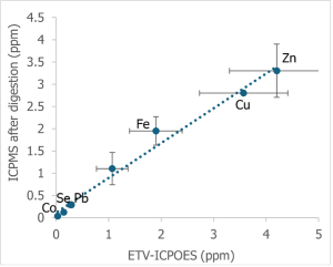 Direct Analysis of Environmental Samples by Electrothermal Vaporization into ICP-OES