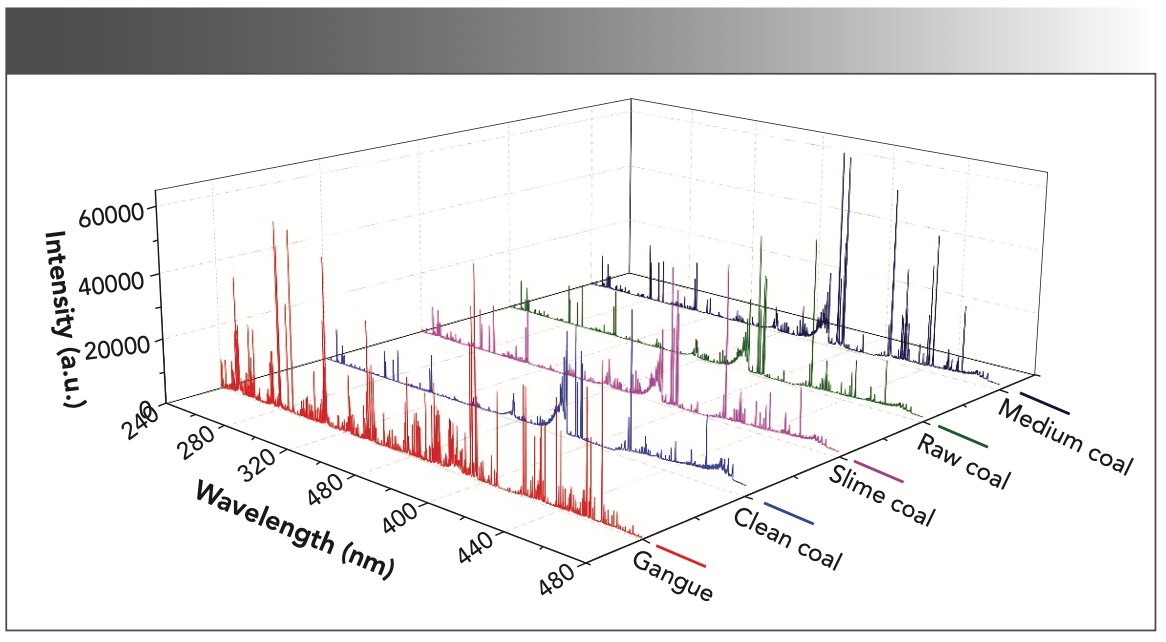 Automatic Coal-Rock Recognition by Laser-Induced Breakdown Spectroscopy ...