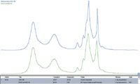 FT-IR Contaminant Identification Using OMNIC? Specta Software