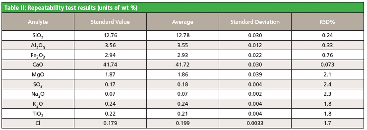 Benchtop WDXRF for Cement Analysis