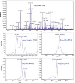 Rapid and Direct Quantitation of Pharmaceutical Drugs from Urine Using MALDI-MS
