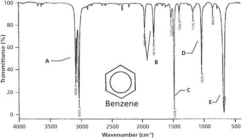 Ir Spectrum Table Aromatic Ring