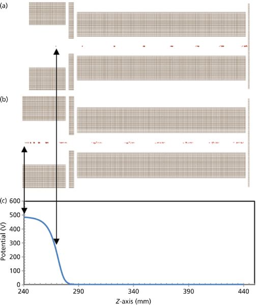 ion trap mass spectrometry glutathione Manipulation by Digital Waveform Technology 2500mcg KB 12 Methylcobalamin BPC-157 Size:Wholesale Case — 120 Vials