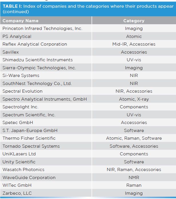 2020 Review of New Spectroscopic Instrumentation | Spectroscopy Online
