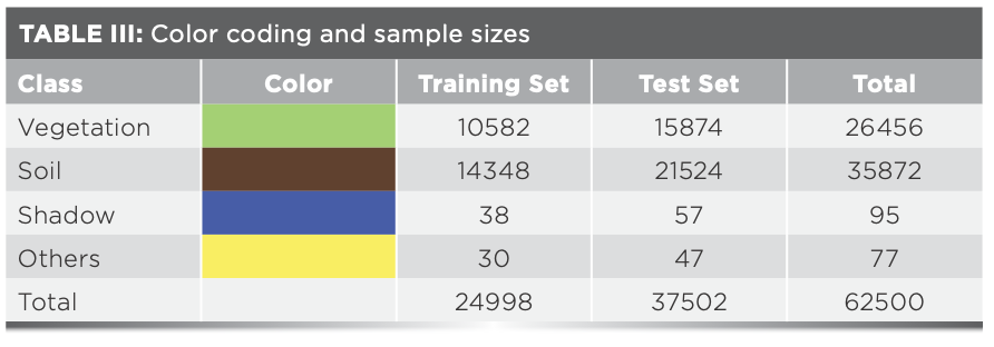 Deep Learning Classification of Grassland Desertification in China