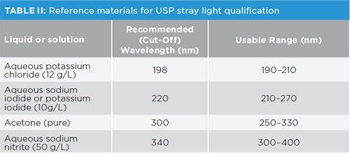 200-1000 nm,+-2nm SSEYL UV-5100 New UV/VIS Ultraviolet Visible Spectrophotometer Photometer METASH