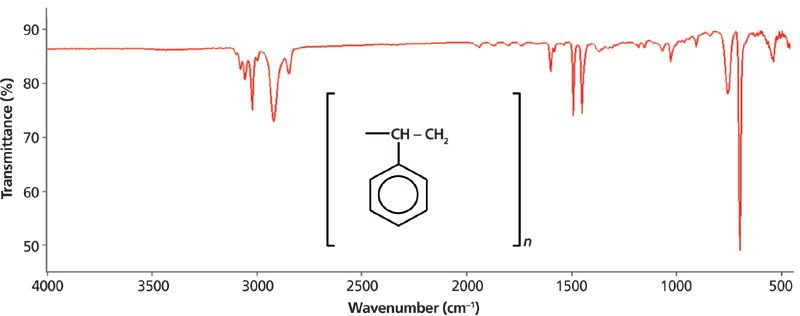 Bromobenzene Ir