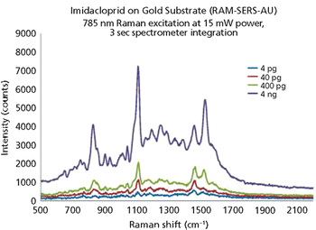 Spectroscopy4_i1.gif