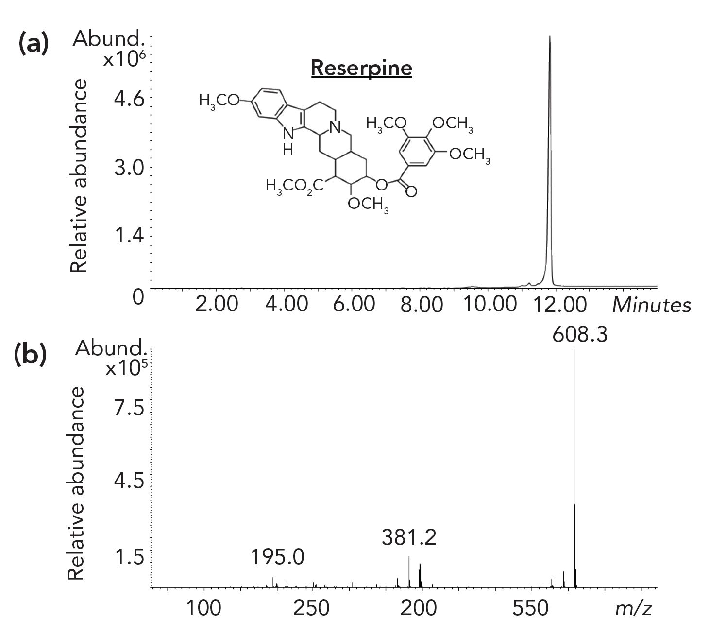 Gas Chromatography–Mass Spectrometry (GC–MS) with Cold Electron ...