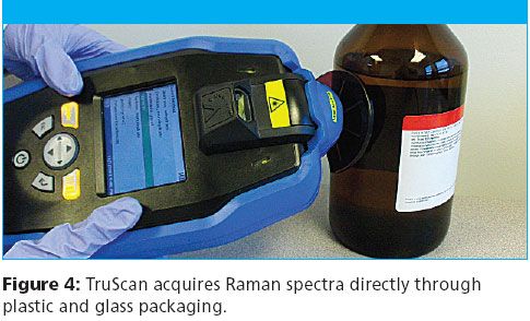 Impact of Containers on Raw Material Verification Using a Handheld ...