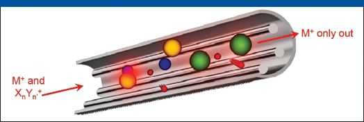 Magnet Or Cell? A Comparison Of High-Resolution Sector Field ICP-MS And ...