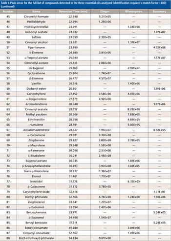 Table I continued small.jpg