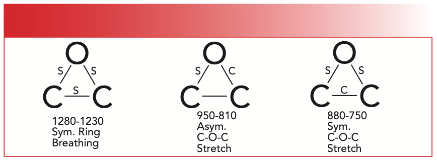 The Infrared Spectra of Polymers V: Epoxies | Spectroscopy Online The Infrared Spectra of Polymers V: Epoxies | Spectroscopy Online