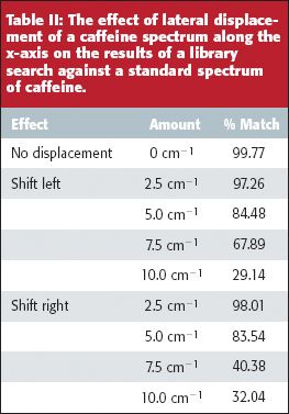 The Importance of Rigorous Instrument Calibration for Successful Sample ...