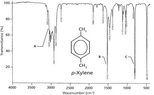 Distinguishing Structural Isomers Mono And Disubstituted Benzene Rings distinguishing-structural-isomers-mono-and-disubstituted-benzene-rings