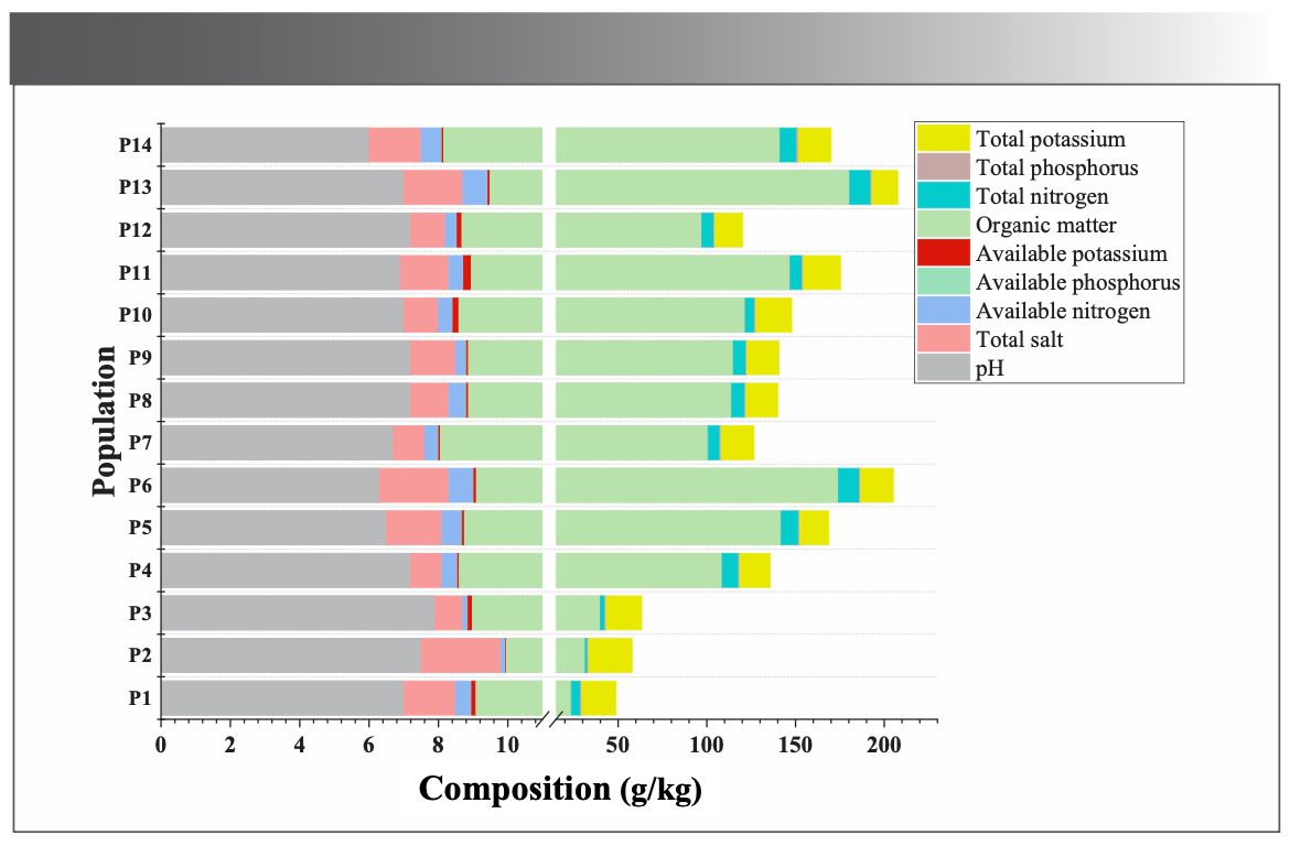 Rapid Quantitative Method in the Determination of Total Flavonoids