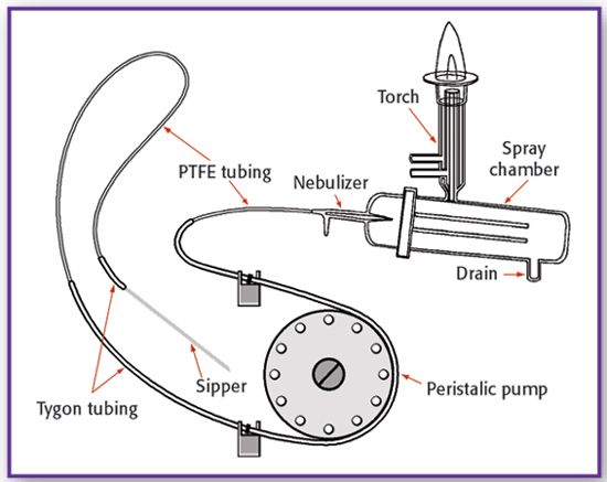Sample Introduction for ICP-MS and ICP-OES