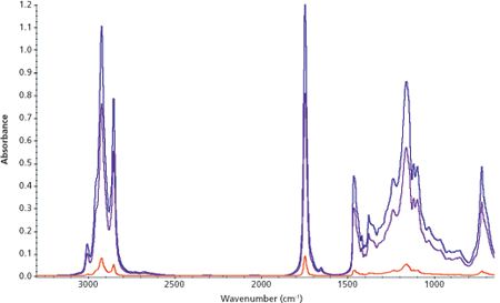 Probing the Detection Limits of Concentrated Multiple Reflection ATR ...