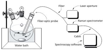 Spectroscopy4_i7-834932-1408525539947.jpg