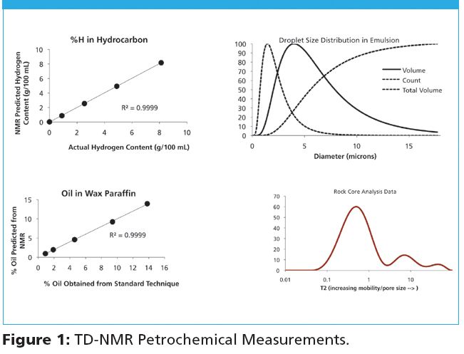 Quantitative Analysis Of Time Domain NMR Relaxation Data, 58% OFF