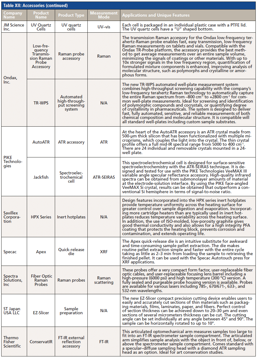 Spectrometer Table Review of New Spectroscopic Instrumentation for 2018