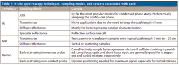Spectroscopy1_i1.gif