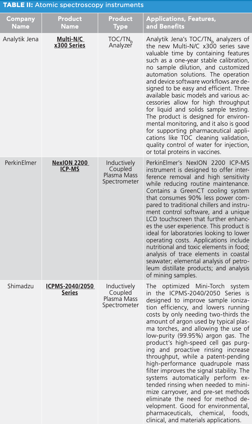 Atronomer Instruments 2024 Review of Spectroscopic Instrumentation
