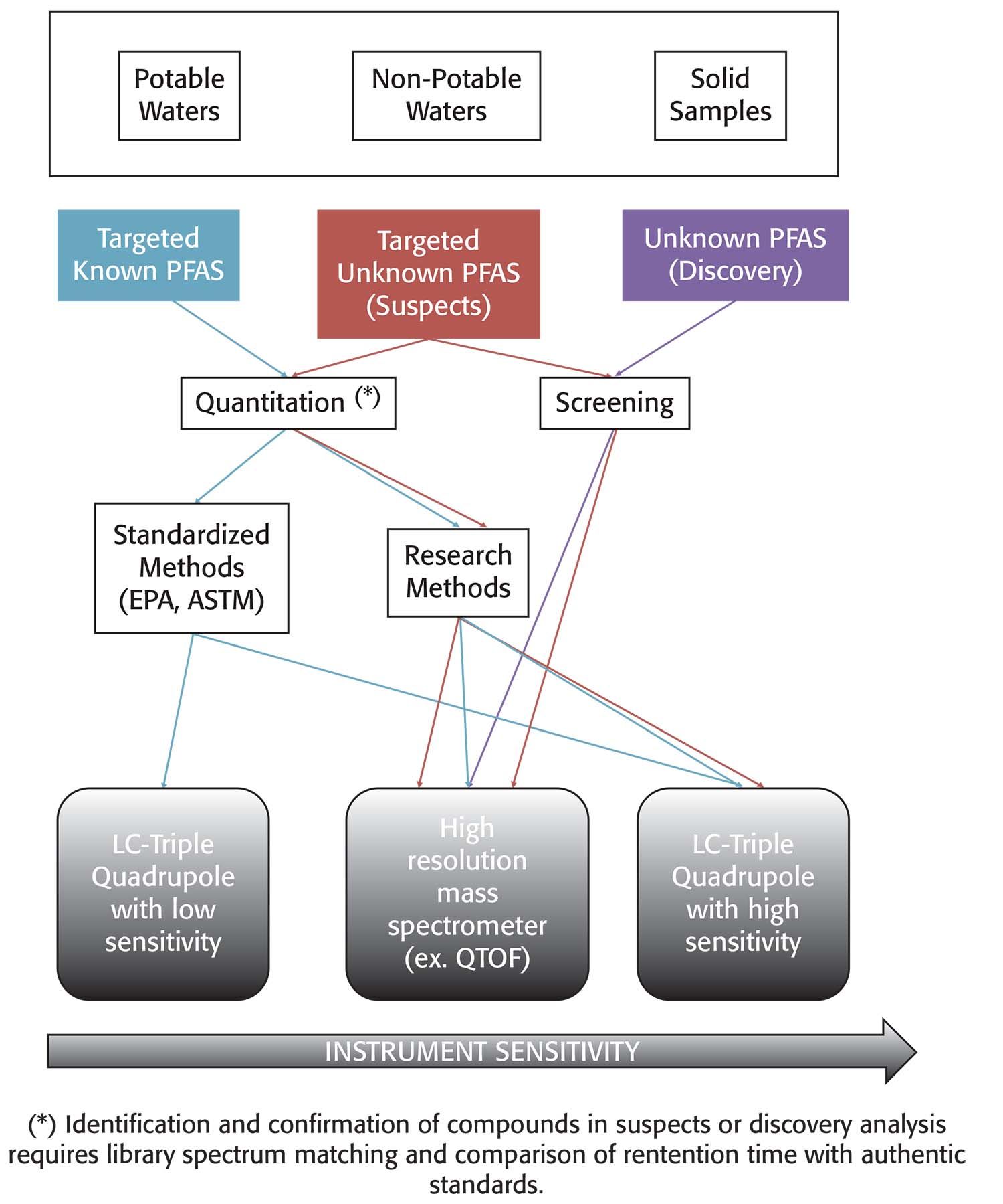 Toilet Paper as a Source of PFAS in Wastewater - ChemistryViews