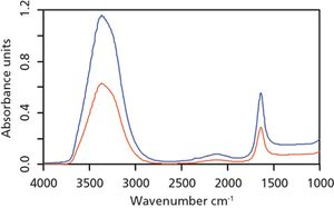 Spectroscopy3_i1.jpg
