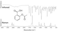 Ir Spectroscopy