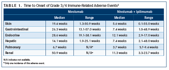 Identifying and Managing Immune-Related Adverse Events | Targeted Oncology - Immunotherapy, Biomarkers, and Cancer Pathways Identifying and Managing Immune-Related Adverse Events | Targeted Oncology - Immunotherapy, Biomarkers, and Cancer Pathways