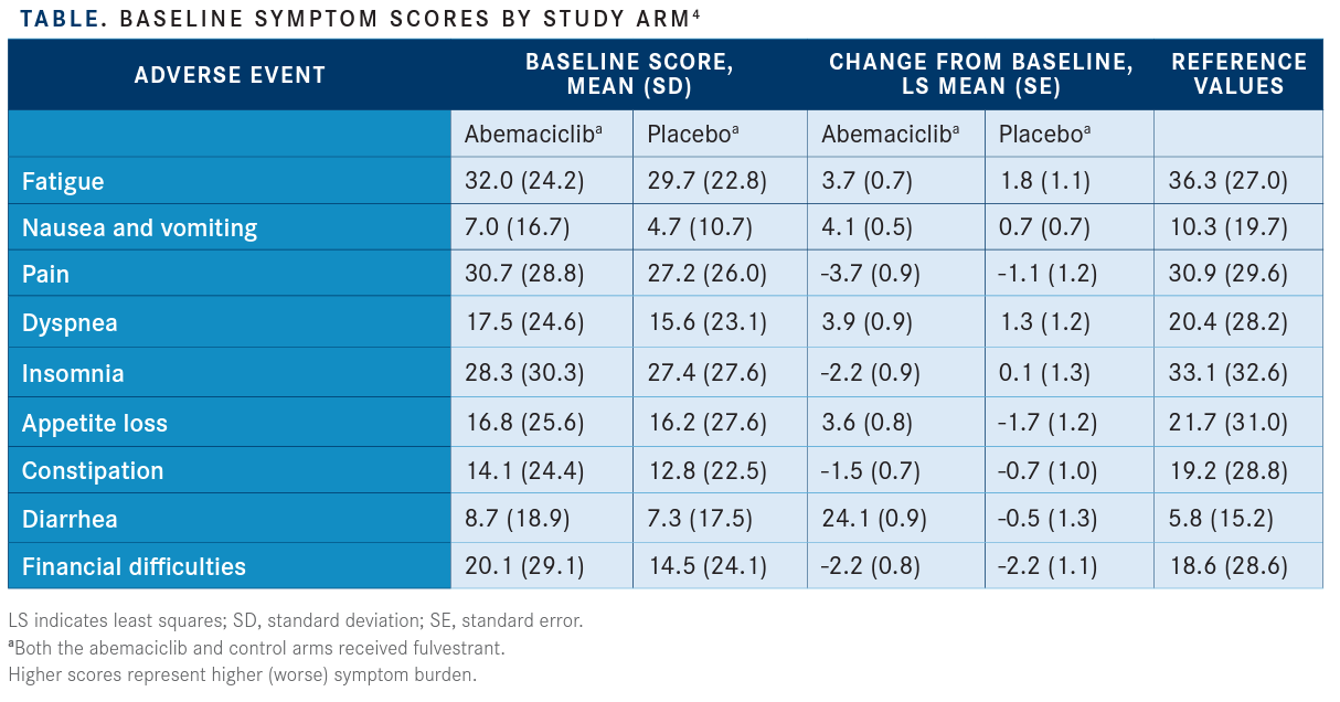 Managing Symptoms of Diarrhea Improves Medication Adherence in Patients ...