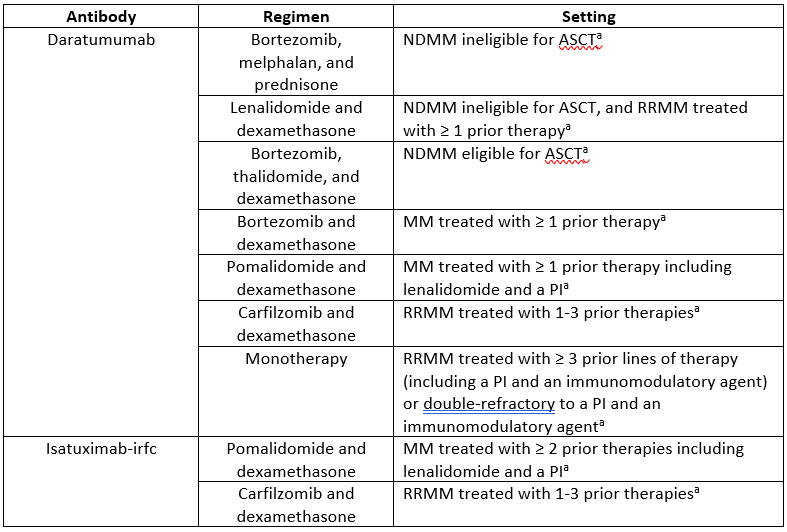 cd38 inhibitor and 5-amino-1mq combination benefits Role of Antibodies in Multiple Myeloma | Targeted Oncology Prost Vitamin B12 Injection Cyanocobalamin for Injection Size:2mg